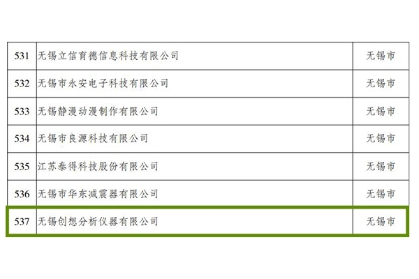 無錫創想分析儀器有限公司